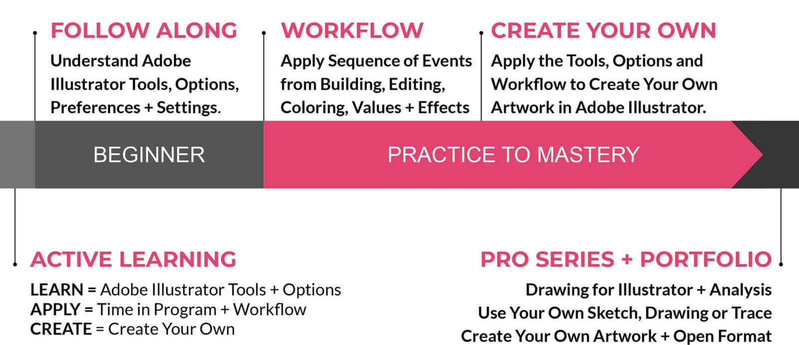 Learn Adobe Illustrator Curriculum