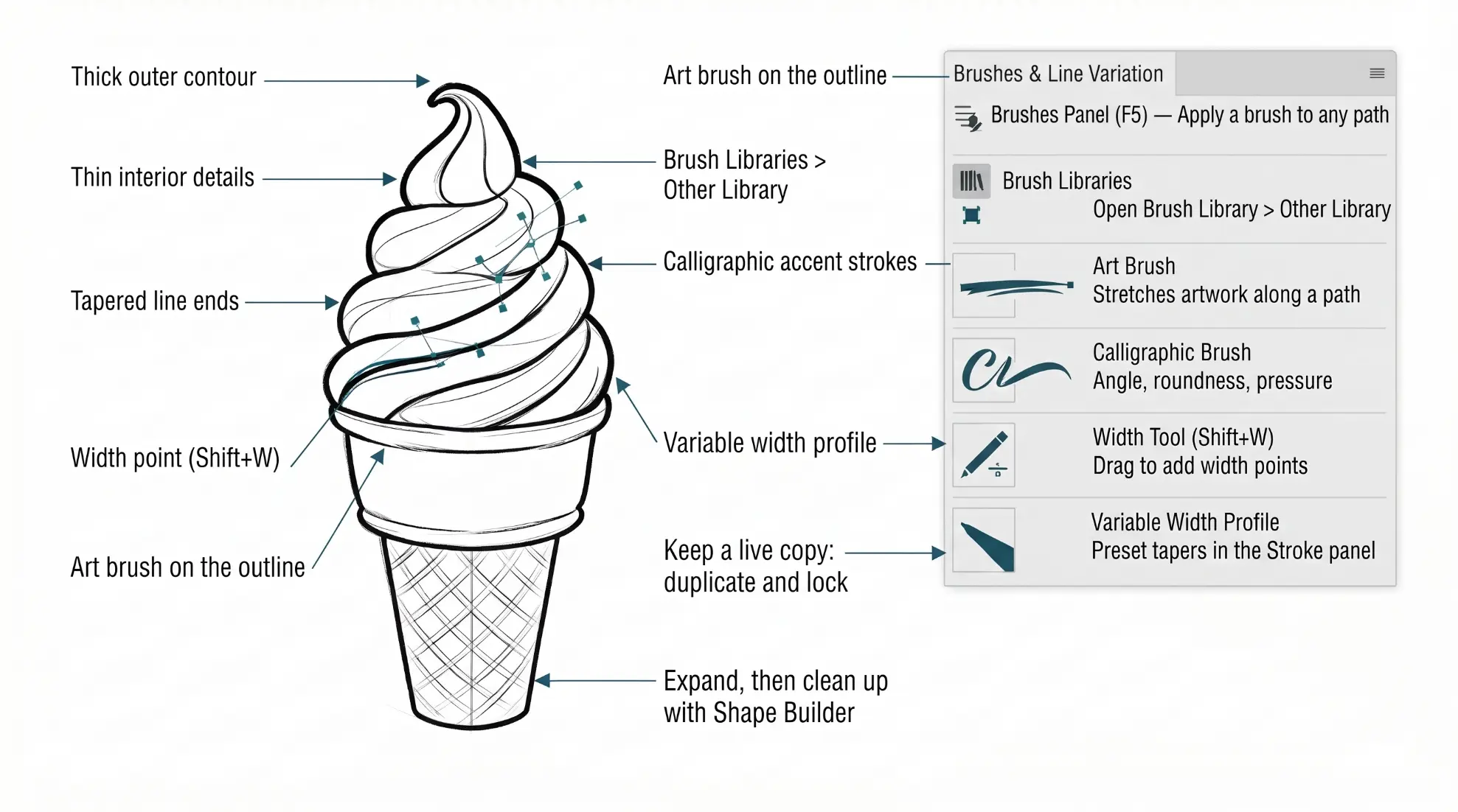 beginner adobe illustrator tutorial ice cream